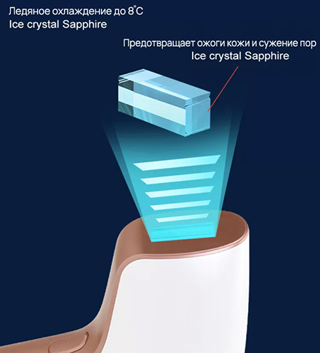 Body Clear PRO